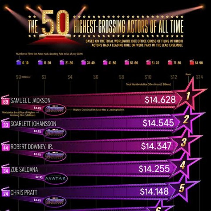 'Grand Theft Auto V' Is The Highest Grossing Title In Any Media Of All Time