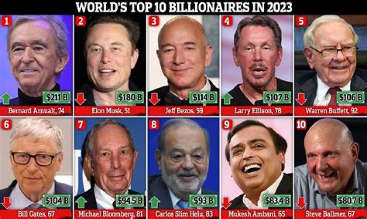 11 Mind-Blowing Stats About The Wealthiest People In America