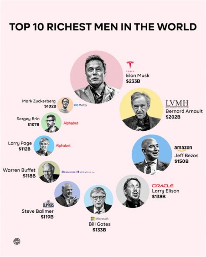 A 30-Year-Old You've Never Heard Of And Wouldn't Recognize Is One Of the 40 Richest People In The World