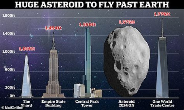An Asteroid Estimated To Be Worth $17.4 Billion Is Approaching Earth
