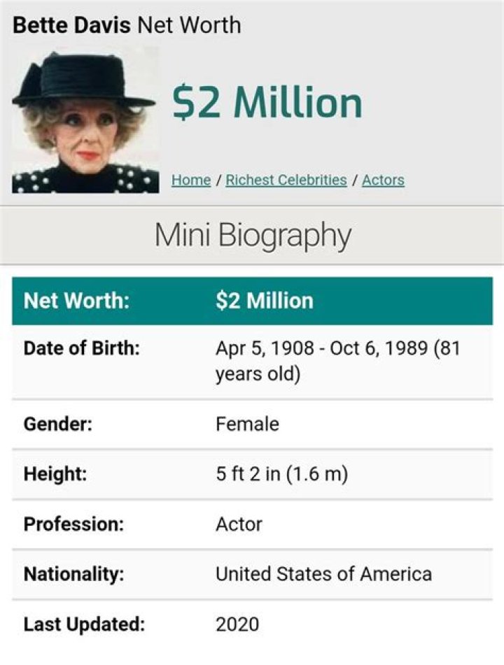 Bette Davis Net Worth | Celebrity Net Worth
