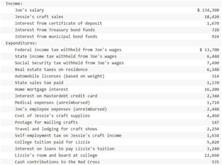 Canva's Latest Funding Round Boosts Founders' Net Worth To $6.5 Billion A Piece - And They Plan To Give It All Away