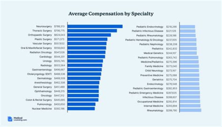 Comparing The NBA's Top Salaries In 1976 To Today's Highest Paid Players - Timing Really Matters!