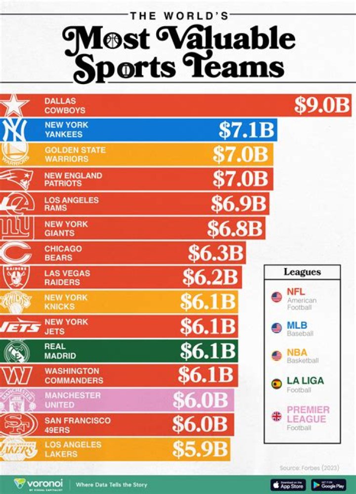 Here Are The 10 Most Valuable Teams In Major League Baseball