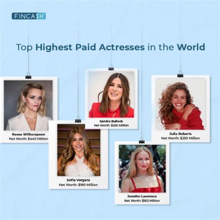 Highest-Paid Actresses Of 2016 | Celebrity Net Worth