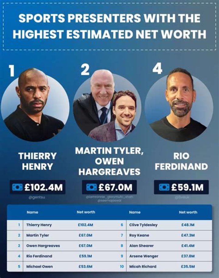 John Hargreaves Net Worth | Celebrity Net Worth