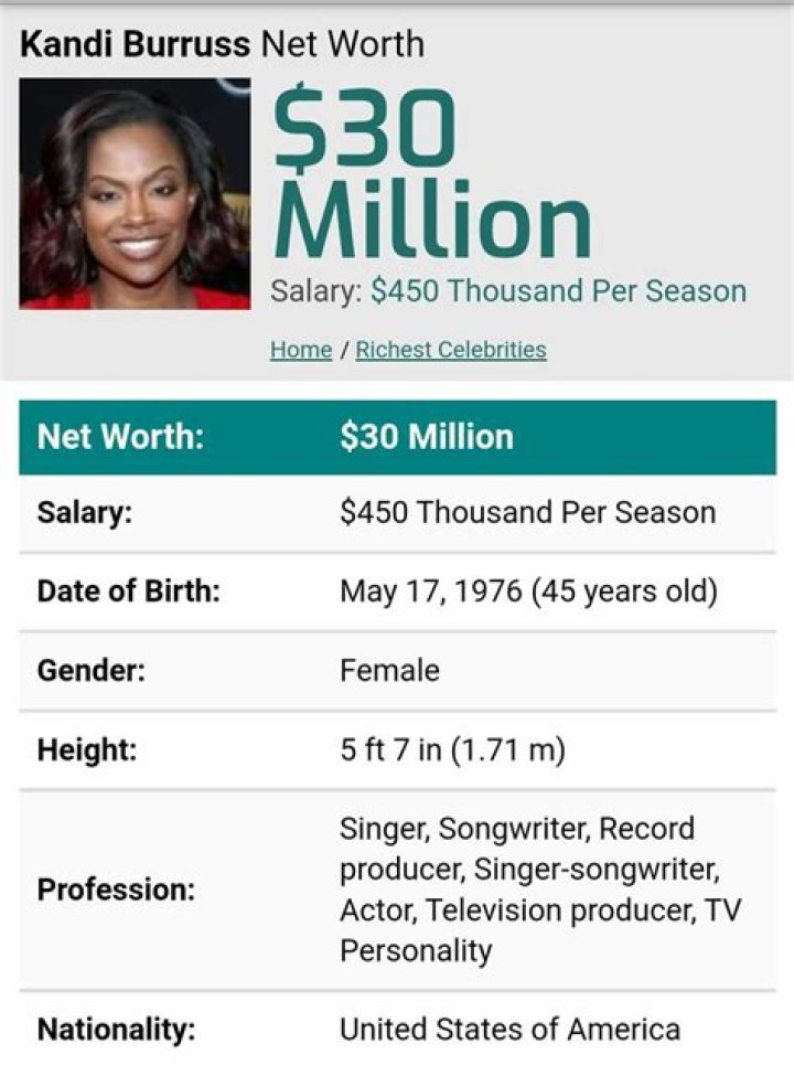 Kandi Burruss Net Worth | Celebrity Net Worth