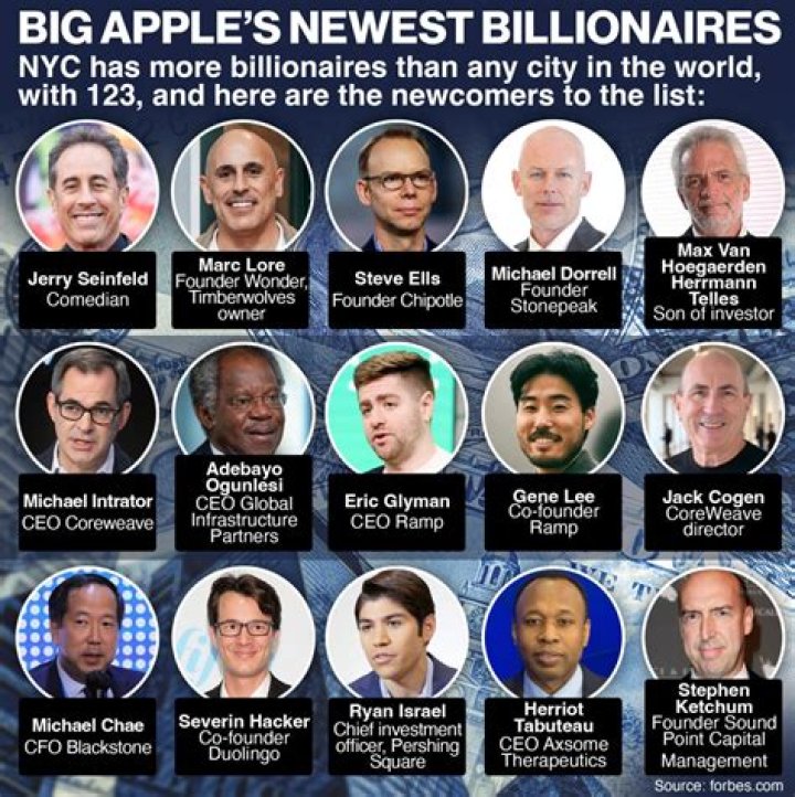 Meet The 15 New American Billionaires