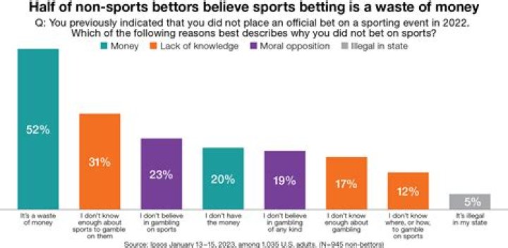 More Athletes Are Betting On Themselves With Shorter Deals – Here's Why