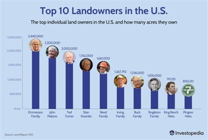 Pioneer Woman And Husband Are Some Of The Largest Landowners In The U.S.