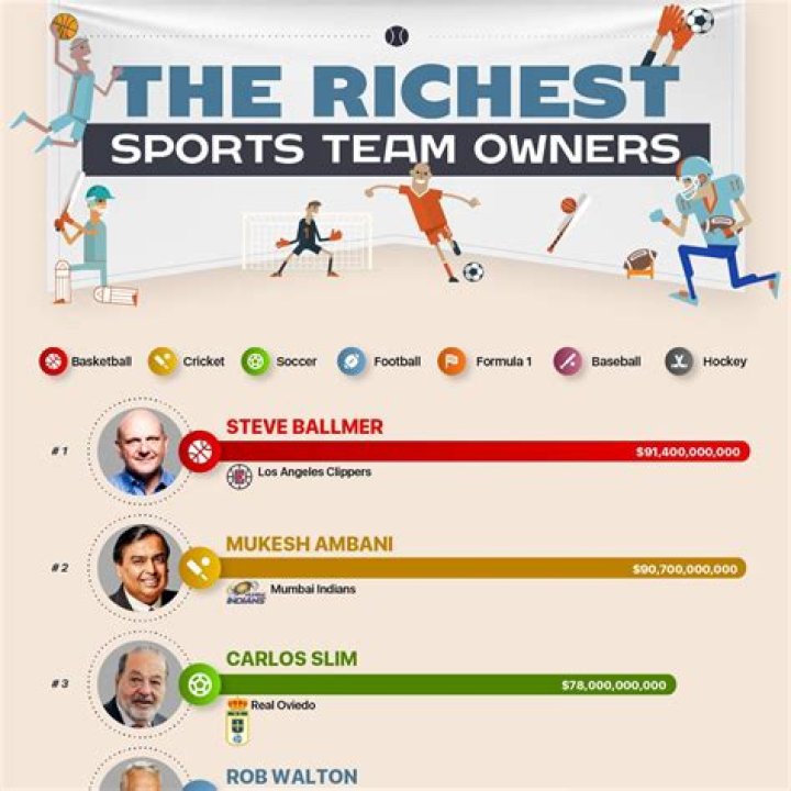 The 8 Richest Sports Team Owners In The World 2021