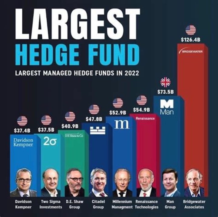 The Highest-Paid Hedge Fund Managers Of The Year
