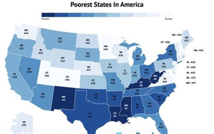 The Poorest States In America