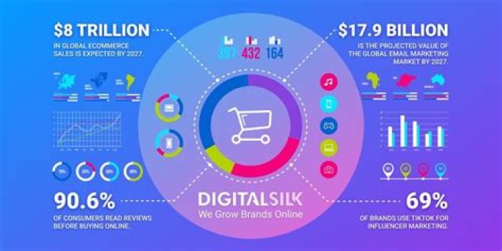 Wal-Mart May Buy E-Commerce Startup For $3 Billion