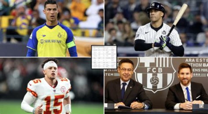 What Are The Most Expensive "Dead Money" Contracts In Sports?