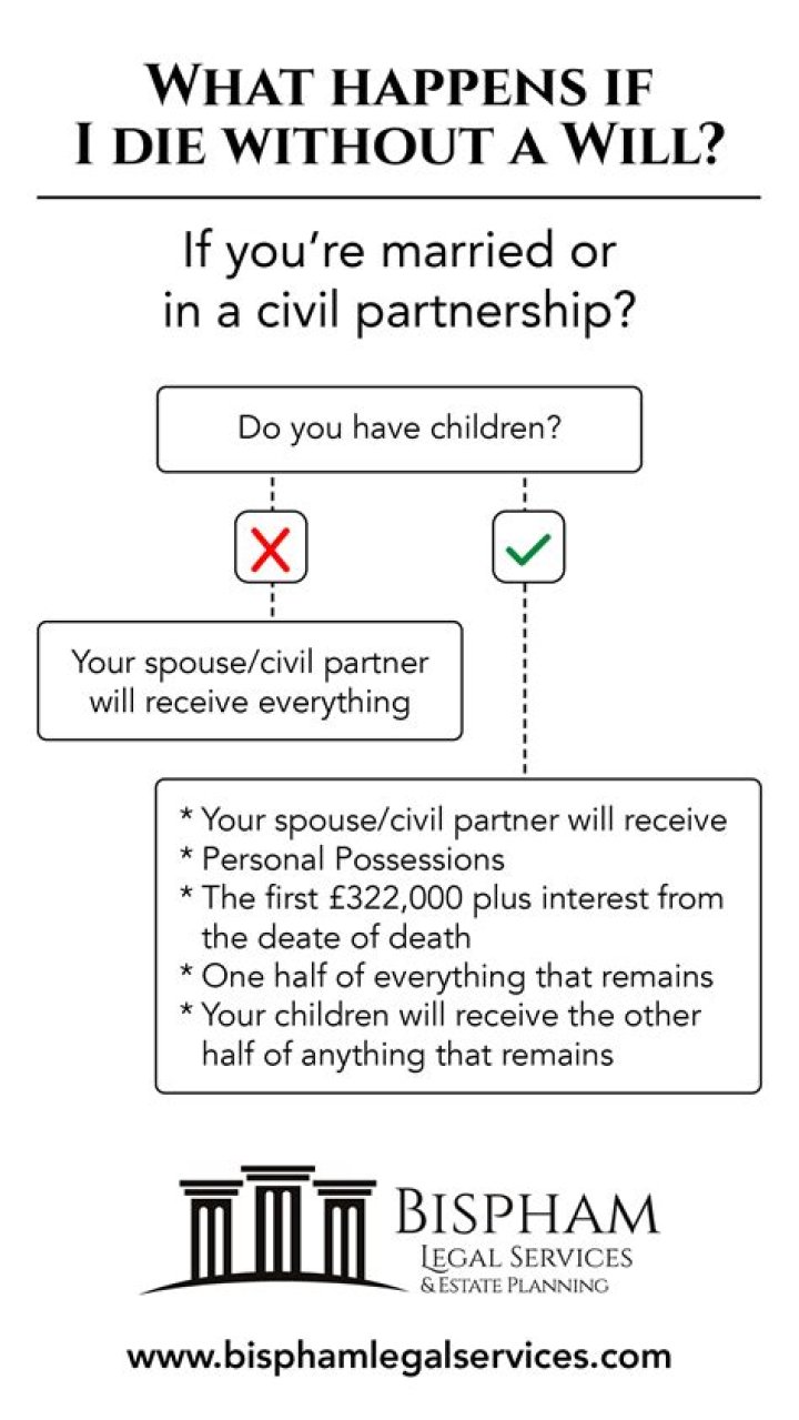 What Happens When An Insanely Rich Person Dies Without A Will?